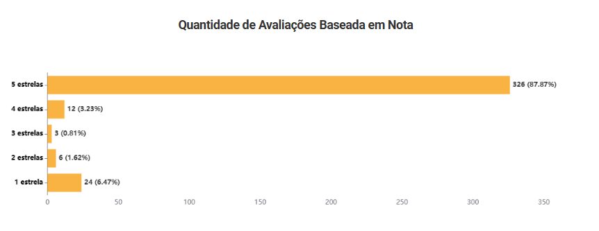 Baseado em nota